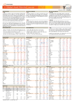 Global Asset Monitor l 2016.10.24