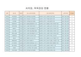 숙박업, 목욕장업 현황