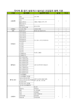 하계 연구활동자 건강검진 항목
