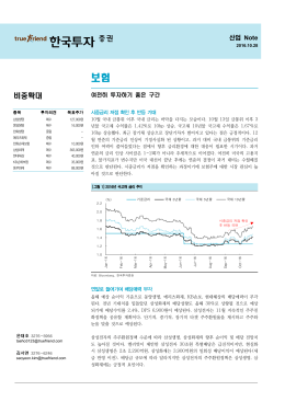 여전히 투자하기 좋은 구간
