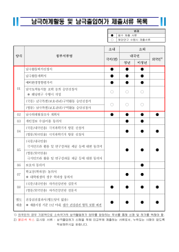 다운로드 - 남극하계활동 및 남극출입허가 제출서류 목록