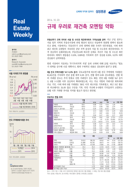 부동산 chartbook