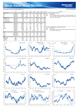CNY/ton