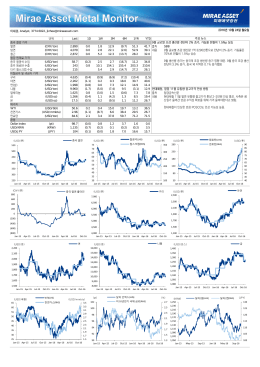 CNY/ton