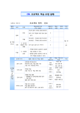 CBL 프로젝트 학습 (수업 설계)