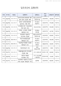 기관 동장외 명 6 기관카드 기관 동장외 명 7 기관카드 기관 동장외 명