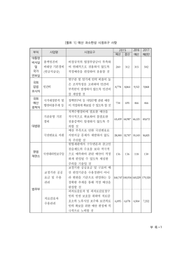 업무보고 일정 - 국회예산정책처
