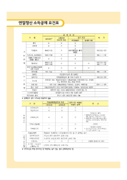 세액계산 5