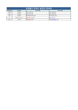 문법풀이 전략서 실전편 201608