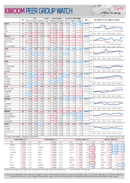 1028 Kiwoom Peer Group Watch
