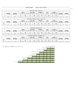 7702 【윤쨔난 빈해선】 요금 (현금 요금)