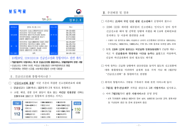 긴급신고전화 - 국민안전처