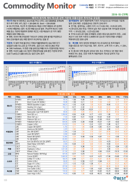 1/3 2016-10-27(목) 메이저 원자재 섹터 박스권 갇힌 가운데 곡물시장