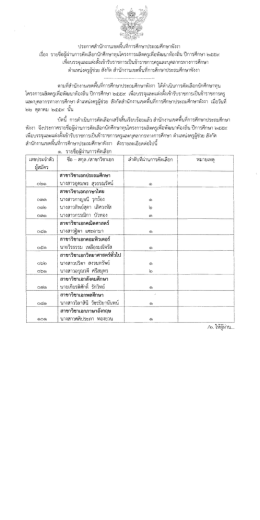 เรื่อง รายชื่อผู้ผ่านการคัดเลือก ปีการศึกษา ๒๕๕๙ ตำแหน่งครูผู้