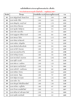 ห้องพัก ชื่อ-สกุล ค่าหอพักเดือน พ.ย.59 ค่าสาธารณูปโภค ต.ค.59 รวม 201