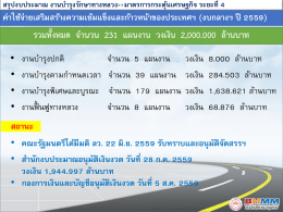 รวมทั้งหมด จํานวน 231 แผนงาน วงเงิน 2,000.000 ล  านบา