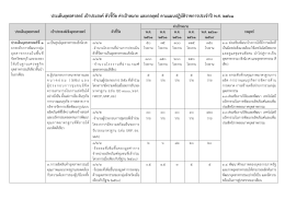 ประเด็นยุทธศาสตร์เป้าประสงค์ตัวชี้วัด ค่าเป