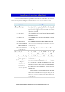 ประเภทโครงการในระบบรับตรง (มหิดลรับตรง)