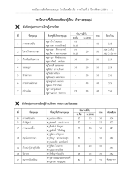 รายชื่อกิจกรรมชุมนุม 2/2559