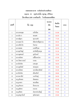 อนุบาลปีที่ 3/1-3/4