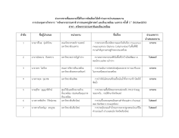 ประกาศรายชื่อผลงานที่ได้รับการคัดเลือกให้เ