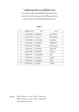 รายชื่อจัดกลุ่มนักศึกษาแพทย์ชั้นปีที่2/2559