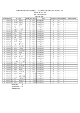 รายชื่อนักเรียนระดับชั้นมัธยมศึกษาปีที่ 2, 3, 5