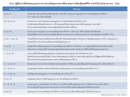 4. ร่างปฏิทินการจัดทำแผนบูรณาการยกระดับ 2561