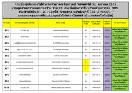 รายชื่อผู้เดินทางไปทางานสาธารณรัฐเกาหลี วันจันทร์ที่ 31 ตุลาคม 2559