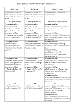 ประเด็นยุทธศาสตร์ที่ 1 - องค์การบริหารส่วนจังหวัดระยอง