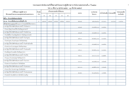 หน้าแรก - สำนักงานชลประทานที่ 7 || จังหวัดอุบลราชธานี
