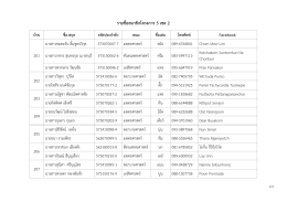 รายชื่อสมาชิกโครงการ 5 เขต 2