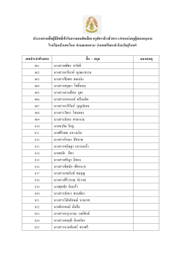 ประกาศรายชื่อผู้มีสิทธิ์เข้ารับการสอบคัดเล