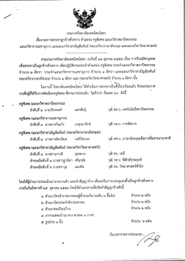 ประกาศวิทยาลัยเทคนิคยโสธร เรื่อง ผลการสรรหาลูกจ้างชั่วคราว ตำแหน่งครู