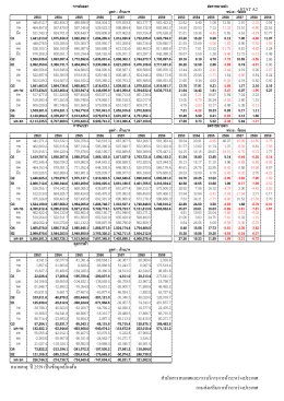 STAT A2 หมายเหตุ: ปี 2559 เป็นข้อมูลเบื้องต้น สํานักสา