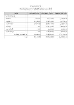 รายจ่ายจริงปี2558 ประมาณการ ปี2559 ประมาณการ ปี2560 งบ