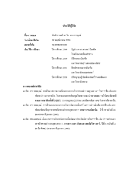 ประวัติผู้วิจัย ชื่อ