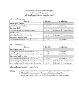 รายละเอียดการจัดการแข่งขัน กิจกรรมพัฒนาผู้เ