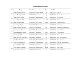 รายชื่อสมาชิกโครงการ 1 เขต 2