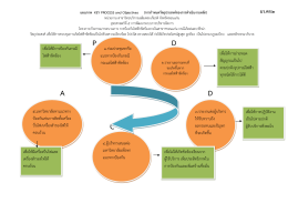 pdadc - มหาวิทยาลัยรามคำแหง ขอนแก่น