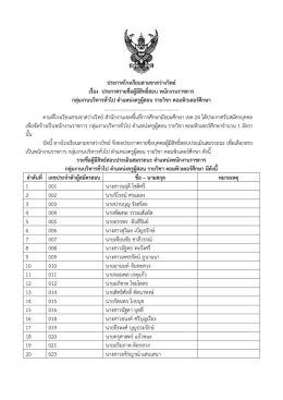 ประกาศโรงเรียนสามขาสว่างวิทย์ เรื่อง ประกาศรายชื่อผู้มีสิทธิ์สอบ พนักงาน