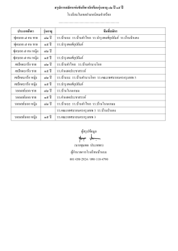 สรุปทีมสมัครร่วมการแข่งขัน