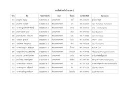 รายชื่อหัวหน้าบ้าน เขต 2