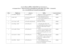 ประกาศรายชื่อผลงานที่ได้รับการคัดเลือกให้เ