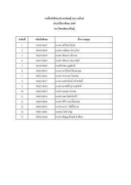 1 5702810037 นางสาวจรีรัตน์จันยัง 2 5802910003 นางสาววณิชชา ป