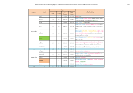 สรุปผลการดาเนินงานอาเภออนามัยการเจริญพันธุ