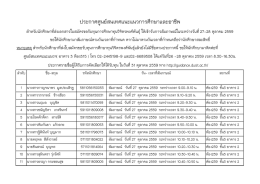 ประกาศศูนย์สนเทศแนะแนวการศึกษาและอาชีพ