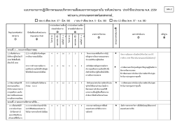 อ่านเพิ่มเติม - สาขาวิชาส่งเสริมการเกษตรและสหกรณ์