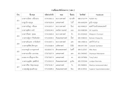 รายชื่อสมาชิกโครงการ 2 เขต 2