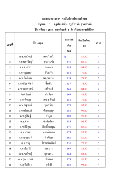 อนุบาลปีที่ 1/1-1/4